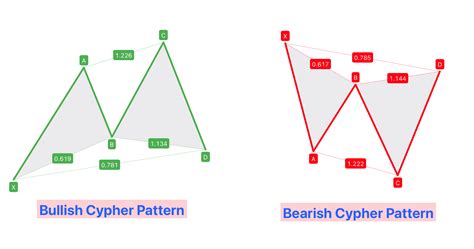 Image result for Harmonic Trading Patterns PDF
