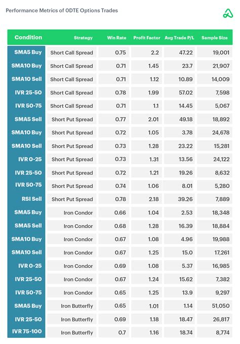 0DTE Options Strategy Performance: Top Performing Trades