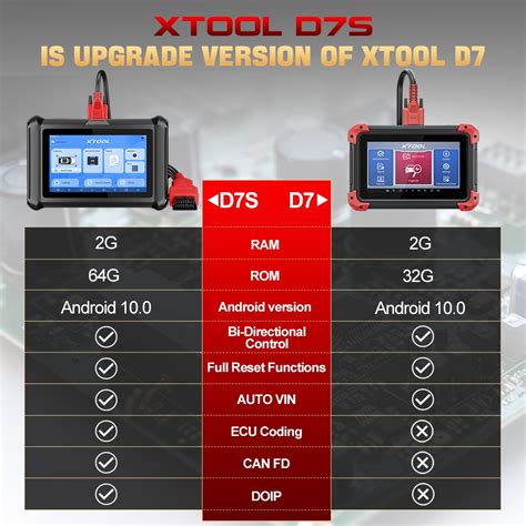 Image result for Xtool D7 Work On TPMS Reprogram