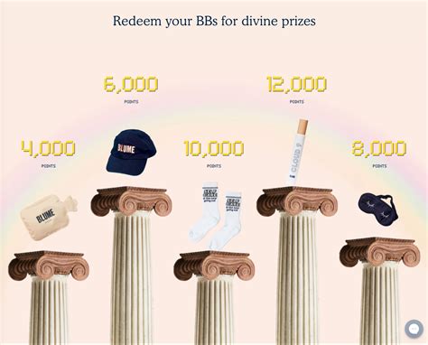 Image result for Step Loyalty Program