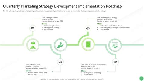 Image result for Table Format for Implementation Road Map
