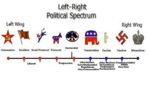 Political Spectrum Graph 的图像结果