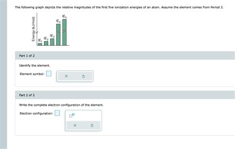 Image result for How to Write Full Electron Configuration