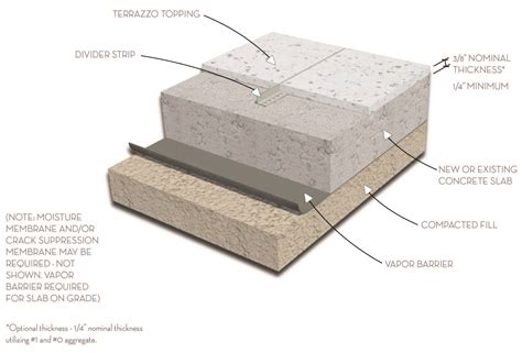 Terrazzo Floor Construction Details | Viewfloor.co