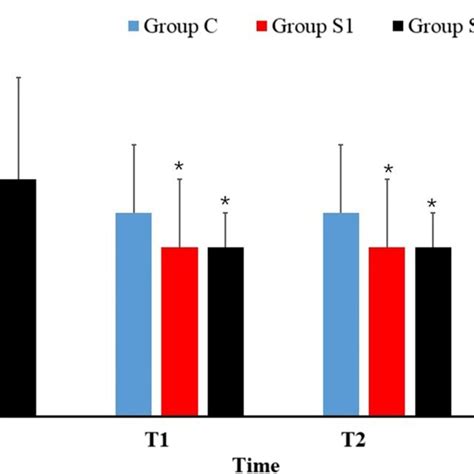 Image result for Calculate SpO2 to FiO2 Ratio