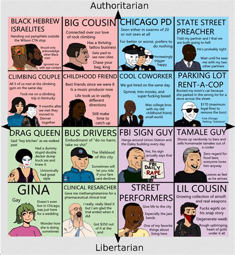 4x4 of the people I've come across while living in Chicago : r/WojakCompass