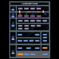 在线教育 软件系统架构图 Ai 的图像结果