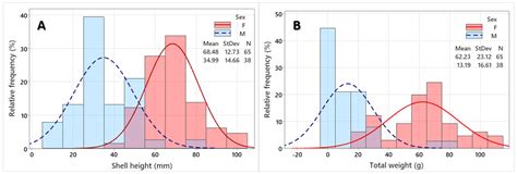 Reproductive Biology of Pearl Oyster (Pinctada radiata, Leach 1814 ...