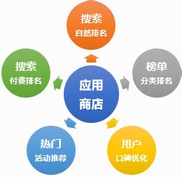APP优化推广_APP优化排名_应用商店优化服务 - 上海泽思网络