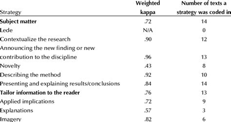 Inter-Rater Reliability 的图像结果