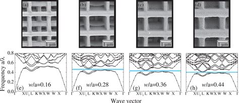 Band Structure of Photonic Crystals Fabricated by Two-Photon Polymerization