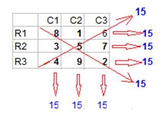 Fun with Numbers