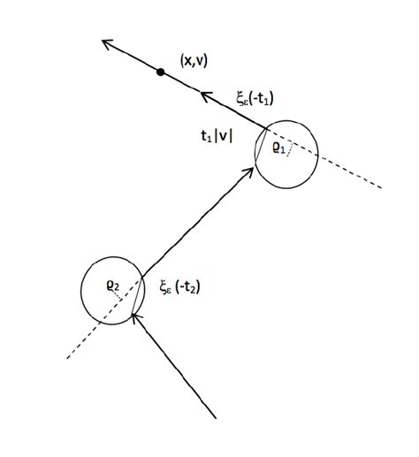 Image result for Change of Variables Examples