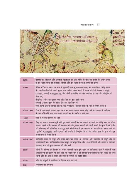 Image result for Class 11 History Chapter 3 All Project File