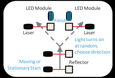 Image result for NBA Reactive Shuttle Test
