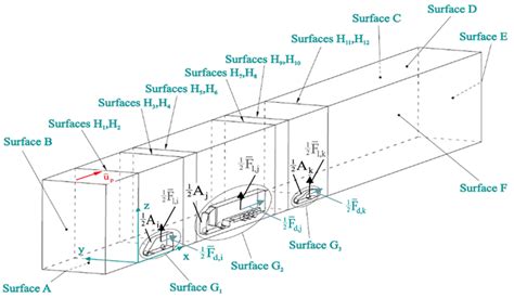 Numerical Analysis of Aerodynamics and Aeroacoustics in Heterogeneous ...