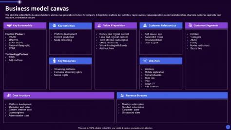 Disney Business Model Canvas 的图像结果