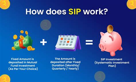 SIP Vs STP | Difference Between Systematic Investment Plan and ...