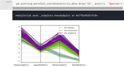 Experimental Design - Data Crayon