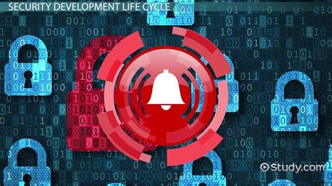 Image result for Security System Development Life Cycle