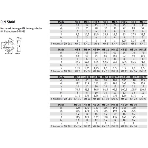 DIN 5406 Sicherungsbleche, Stahl MB 8 f. D981 M 40x1,5