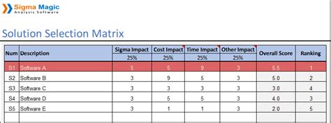 Image result for Solution Comparison Matrix
