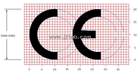 Image result for Ce Rating Chart