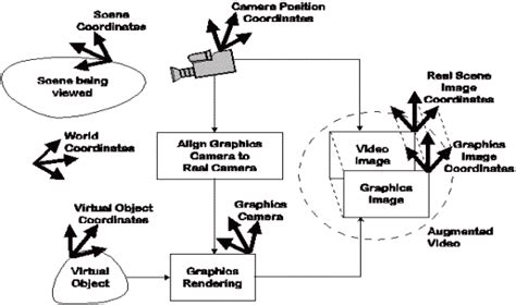 Augmented Reality System 的图像结果