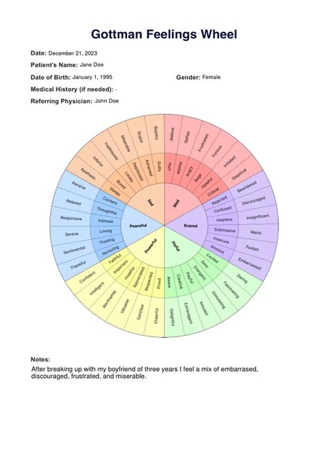 Printable Gottman Feelings Wheel