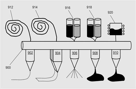 Image result for Additive Manufacturing Processes