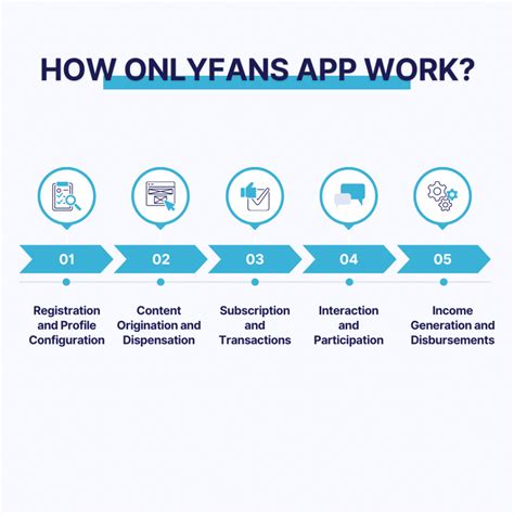 How Much Does OnlyFans App Development Cost? » Apps Insight
