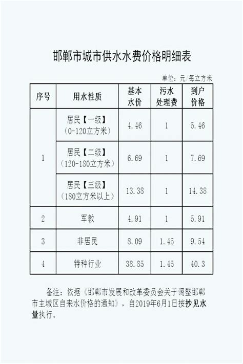 邯郸市开出全国第一张农业水资源税票