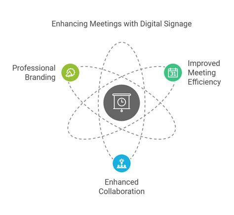 Conference Room Digital Signage 的图像结果