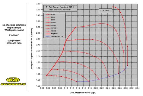 Image result for Vapor Injection Compressor Flow Map