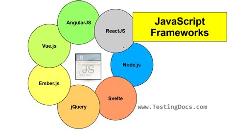 Image result for Famous JavaScript Framework
