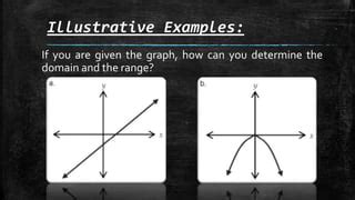 Image result for Function Overview