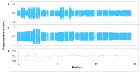 Image result for Formula for Frequency Difference Using a Synchroscope