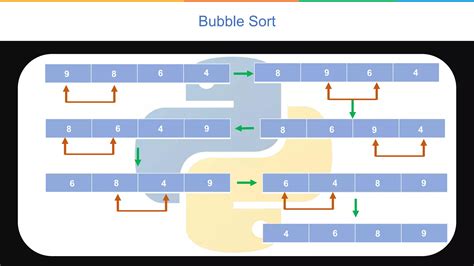 Image result for Python Decending Sorting Algorithm