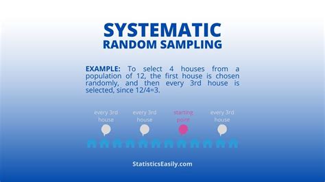 Methods 101 Random Sampling 的图像结果