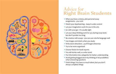 Image result for Right Brain Learning