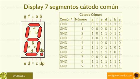 Image result for Typography Examples Simple