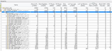 M2K HDL Architecture [Analog Devices Wiki]