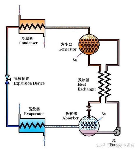 饱和水和饱和水蒸气热力性质表_word文档在线阅读与下载_无忧文档