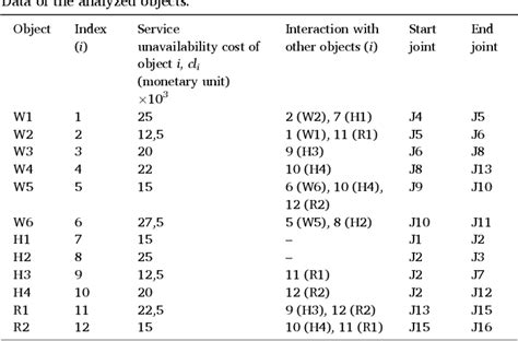 Image result for Intervention Optimization Process
