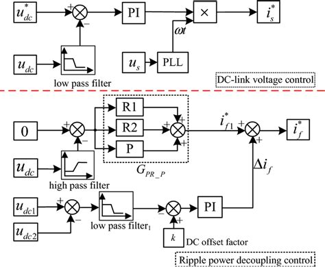 Image result for CL&D Control Logic