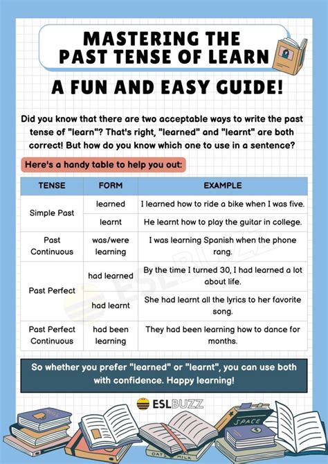 Image result for Past Tense Tutorial