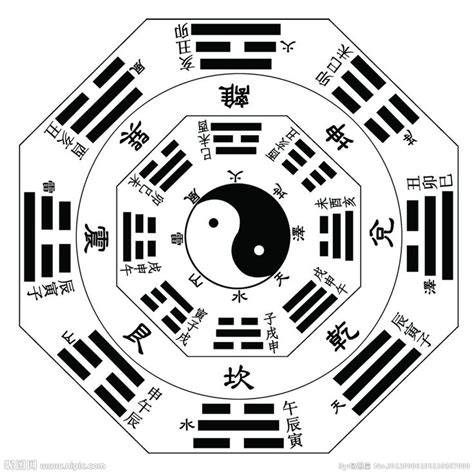 I ching, Taoism, Feng shui