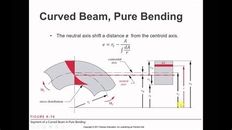 Curved Beam Design Example 的图像结果