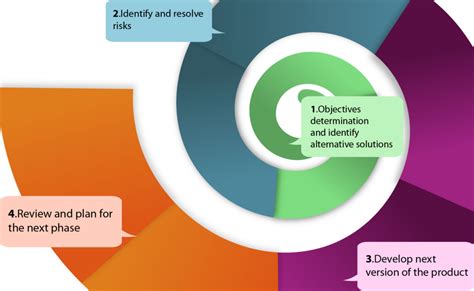 Image result for Software Scale Testing