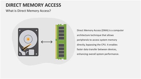 Explain Direct Memory Access 的图像结果